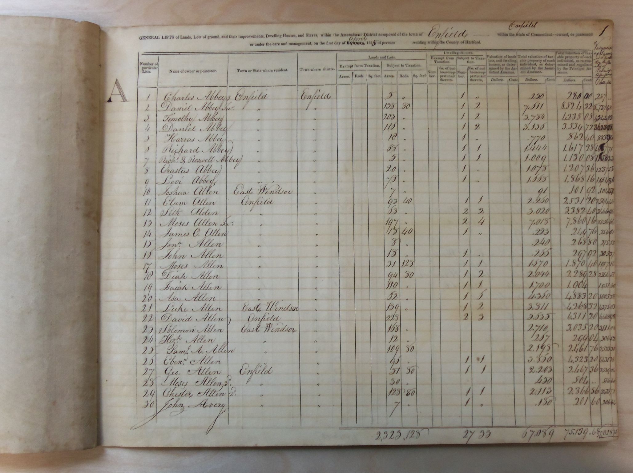 An old open book showing a detailed handwritten ledger of names and numbers in columns titled